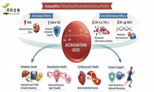 How to Choose Astaxanthin Powder Bulk for Feed Additives